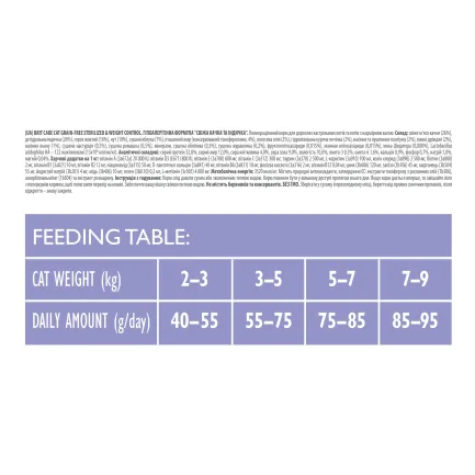 Сухий корм Brit Care Cat GF Sterilized Weight Control для стерилізованих котів з надмірною вагою, качка та індичка, 400 г — Фото 3