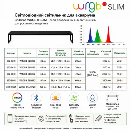 Світильник Chihiros WRGB SLIM 120 II LED Bluetooth 90W для акваріумів 120-140 см — Фото 8