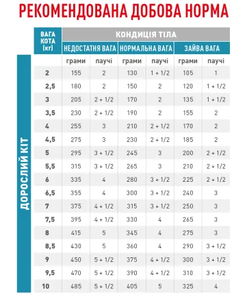 Дієтичний сухий корм Royal Canin SENSITIVITY CONTROL CAT для котів 1,5 кг — Фото 1