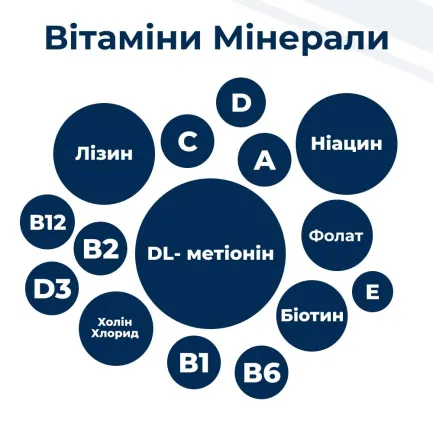 Вітамінно-мінеральний комплекс Dr.Clauder’s Hair &amp; Skin Fell Plus Serum 100 мл емульсія, для котів схильних до постійної линьки — Фото 4