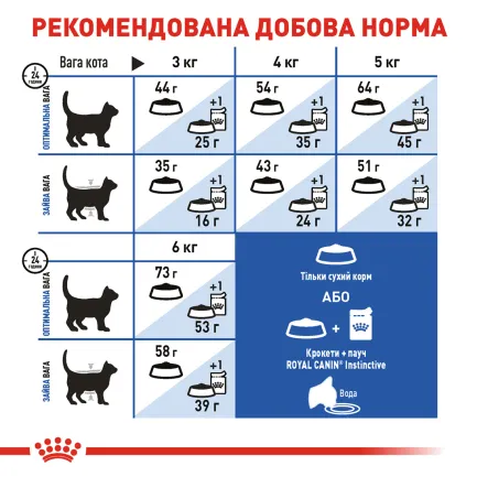Сухий корм Royal Canin INDOOR LONGHAIR для котів всіх порід 2 кг — Фото 5