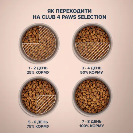 C4P Premium Селекшн "З качкою та овочами". Сухий корм для дор котів 0,3 кг — Фото 5