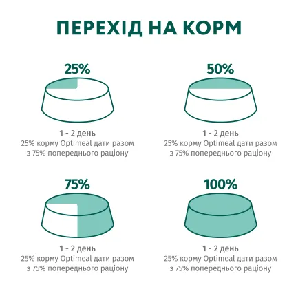 OPTIMEAL™. Консерв корм для дорослих котів з кроликом у морквяному желе, 0,085 — Фото 7