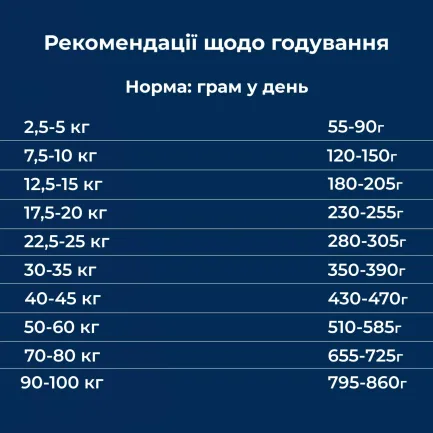 Сухий корм для собак Dr.Clauder's High Premium Fish &amp; Rice риба та рис 15 кг — Фото 4