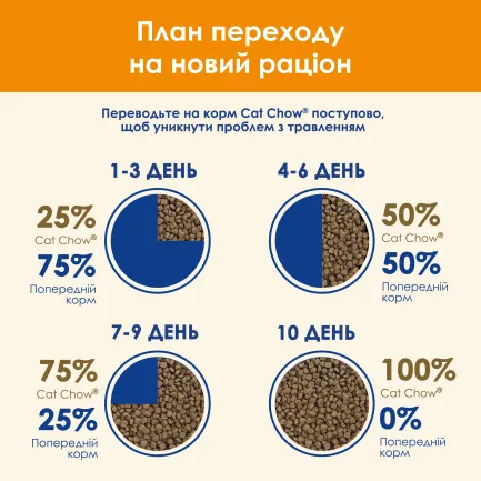 Сухий корм CAT CHOW Adult для дорослих котів з качкою 15 кг — Фото 13
