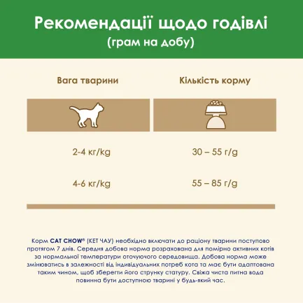 Сухий корм CAT CHOW Sterilised для дорослих котів після стерилізації з індичкою 15 кг — Фото 12
