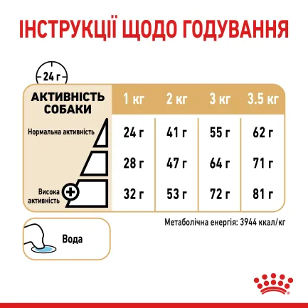 Сухий корм Royal Canin POMERANIAN ADULT для дорослих собак породи Померанський шпіц 1,5 кг — Фото 5