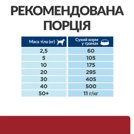 Hill's Prescription Diet i/d Сухий корм для собак догляд за травленням, з куркою, 5 кг — Фото 7