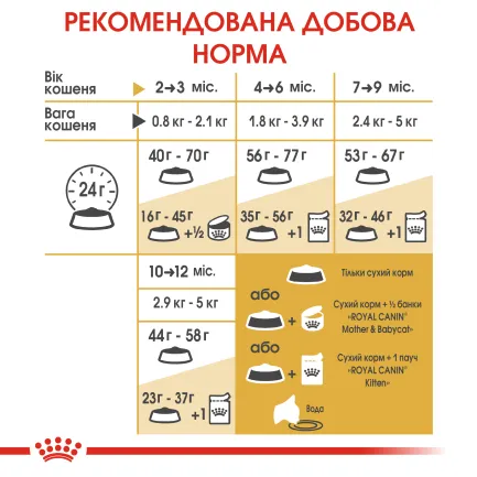 Сухий корм Royal Canin KITTEN BRITISH SHORTHAIR для породи кошенят Британська короткошерста кішка 0,4 кг — Фото 4