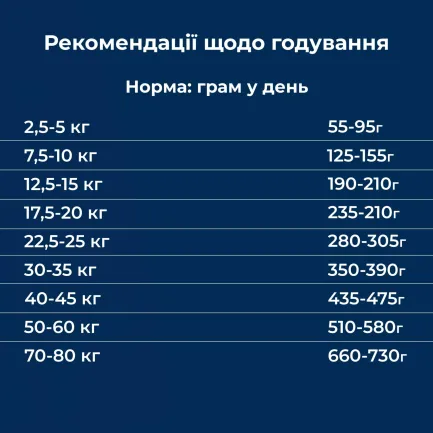 Сухий корм для дорослих собак усіх порід з чутливим травленням та втратою апетиту Dr.Clauder’s Sensitive Adult Salmon &amp; Rice лосось та рис 4 кг — Фото 4