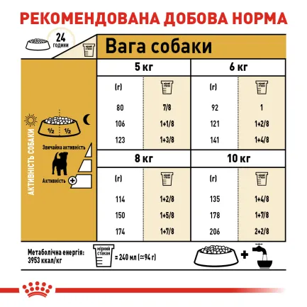 Сухий корм Royal Canin JACK RUSSEL ADULT для дорослих собак породи Джек Расел Тер`єр 7,5 кг — Фото 5