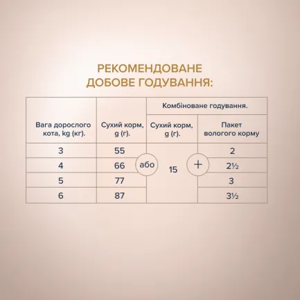 C4P Premium Селекшн "З качкою та овочами". Сухий корм для дор котів 0,3 кг — Фото 4