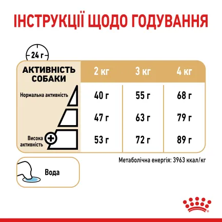 Сухий корм Royal Canin YORKSHIRE AGEING 8+ для собак зрілого віку породи Йоркшир-тер'єр 1,5 кг — Фото 4