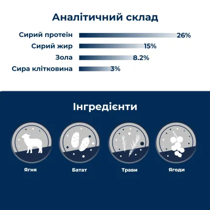 Сухий монопротеїновий корм для собак Dr.Clauder’s Wildlife Lamb з високим вмістом м'яса ягня 350 г — Фото 2