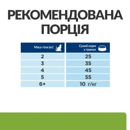 Hill’s Prescription Diet Metabolic Сухий корм для котів для контролю та зниження ваги, з куркою, 1,5 кг — Фото 6