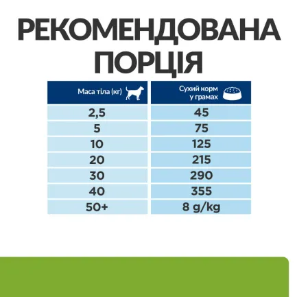 Hill's Prescription Diet Metabolic Сухий корм для собак для контролю та зниження ваги, з куркою, 1,5 кг — Фото 7