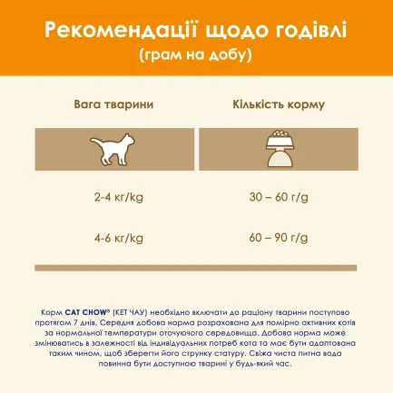 Сухий корм CAT CHOW Adult для дорослих котів з качкою 15 кг — Фото 12