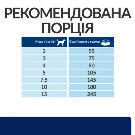 Hill’s Prescription Diet z/d Mini Сухий корм для собак малих порід при харчовій алергії, 1 кг — Фото 7