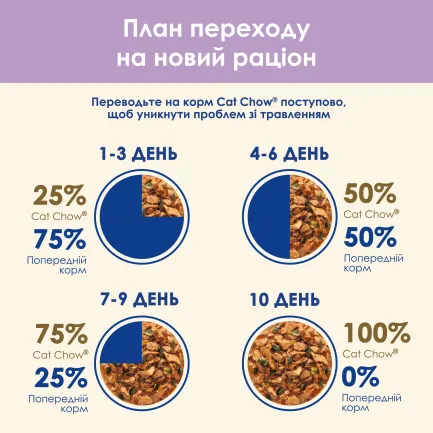 Вологий корм CAT CHOW Sensitive для дорослих котів із чутливою системою травлення шматочки у підливці з лососем та цукіні 85 г — Фото 9