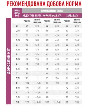 Дієтичний сухий корм Royal Canin RENAL CAT для котів 4 кг — Фото 1