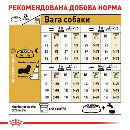 Сухий корм Royal Canin DACHSHUND ADULT для дорослих собак породи Такса 1,5 кг — Фото 4