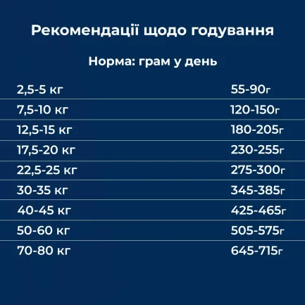 Сухий корм для собак в період підвищених фізичних навантажень, змагань, виставок Dr.Clauder’s Basic Nature Energy 20 кг — Фото 4