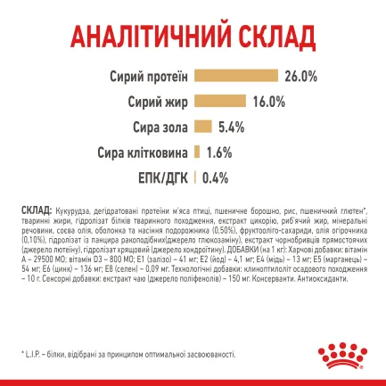 Сухий корм Royal Canin POMERANIAN ADULT для дорослих собак породи Померанський шпіц 1,5 кг — Фото 4
