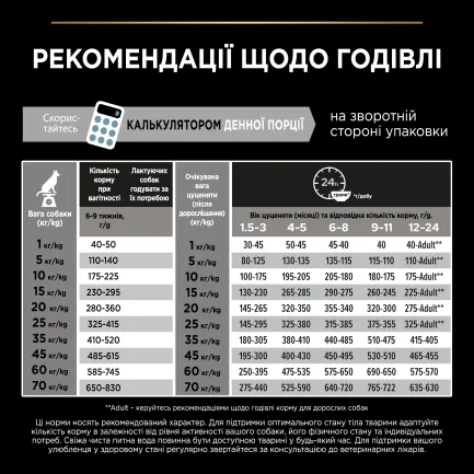 Сухий корм PRO PLAN Large Robust Puppy <2 Healthy Start для цуценят великих порід масивної статури з куркою 12 кг — Фото 9