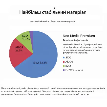 Наповнювач для біофільтрації зі зниженням pH Aquario Neo Media Soft L Premium Quad 5 л — Фото 4