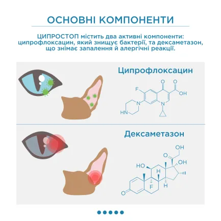 ЦИПРОСТОП краплі очні та вушні для тварин, суспензія 10 мл, MODES — Фото 3