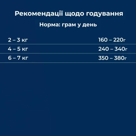 Вологий корм Dr.Clauder’s Best Selection №7 200 г для дорослих котів, курка та фазан з абрикосами — Фото 4