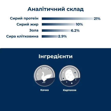 Сухий гіпоалергенний корм для собак мініатюрних та малих порід з вибагливим смаком та схильністю до харчової алергії Dr.Clauder’s Mini Hyposensitive Duck &amp; Potato качка та картопля 2 кг — Фото 2