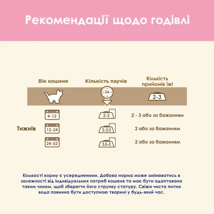 Вологий корм CAT CHOW Kitten для кошенят шматочки в желе з індичкою та цукіні 85 г — Фото 8