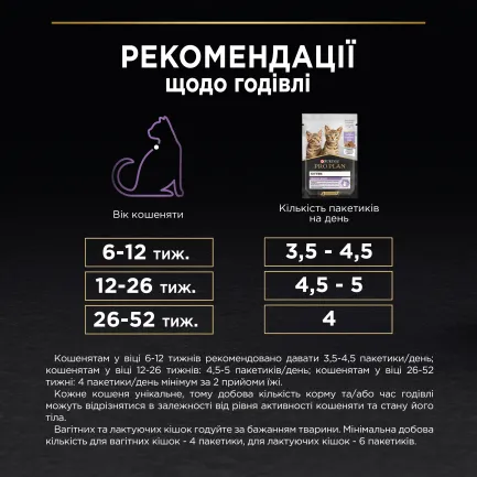 Вологий корм PRO PLAN Kitten Healthy Start для кошенят шматочки в паштеті з індичкою 75 г — Фото 8