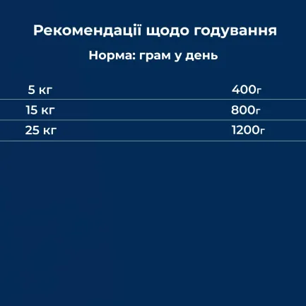 Вологий корм Dr.Clauder’s Selected Wild Game 800 г Дичина та Качка — Фото 4