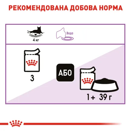 Вологий корм Royal Canin STERILISED LOAF для котів всіх порід 85 г — Фото 4