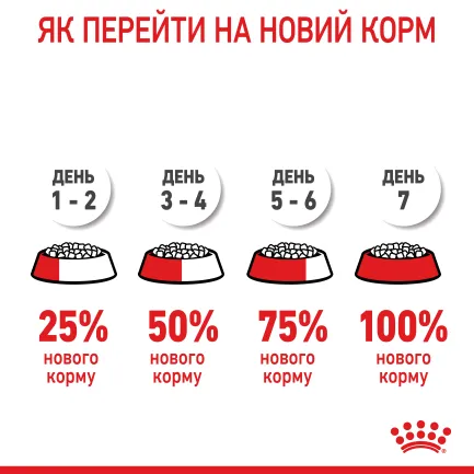 Сухий корм Royal Canin XSMALL PUPPY для цуценят мініатюрних порід 1,5 кг — Фото 9