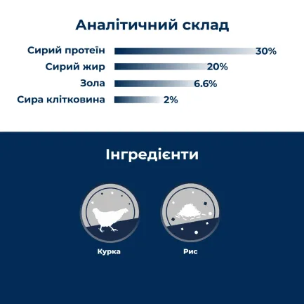 Сухий корм для цуценят із 2-х тижневого віку Dr.Clauder’s Best Choice Puppy Starter 20 кг — Фото 2