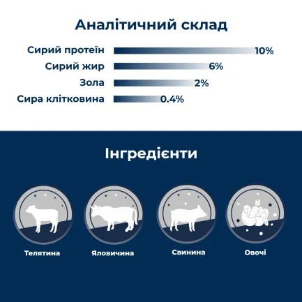 Вологий корм для собак Dr.Clauder’s Selected Meat Veal &amp; Vegetables телятина та овочі 400 г — Фото 2