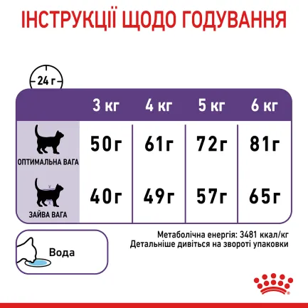 Сухий корм Royal Canin APPETITE CONTROL для котів всіх порід 2 кг — Фото 5