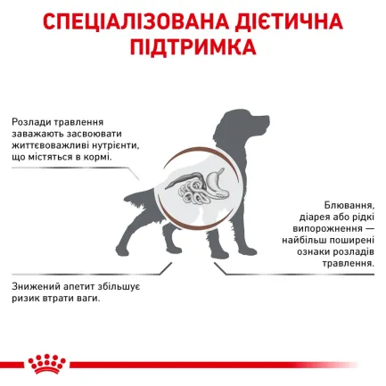 Дієтичний сухий корм Royal Canin GASTROINTESTINAL DOG для собак 7,5 кг — Фото 2