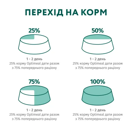 OPTIMEAL ™. Конс корм для дорослих собак з лососем та лохинoю в крем соусі, 0,1 кг — Фото 7