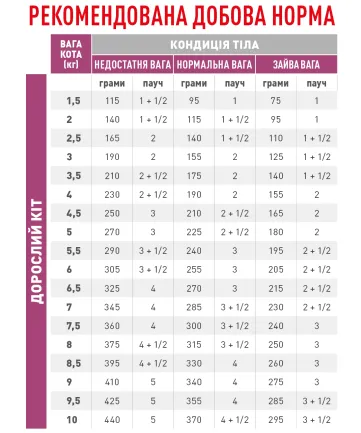 Дієтичний вологий корм Royal Canin RENAL CAT BEEF (шматочки у соусі) для котів 85 г — Фото 1