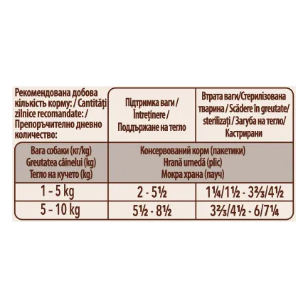 Вологий корм PURINA ONE Mini/Small Weight Control/Sterilised для дорослих собак дрібних порід для контролю ваги шматочки у підливці з індичкою, морквою та горохом 100 г — Фото 4