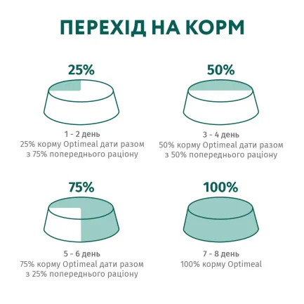 OPTIMEAL конс.корм д/дор котів з телят. в журавл.соусі 0,085 кг — Фото 7