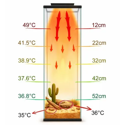 Інфрачервона нагрівальна панель для тераріуму Terrario AeroTherm 50W 25,6x16x3 см — Фото 6