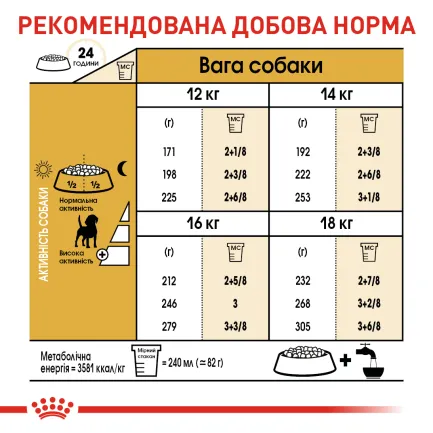 Сухий корм Royal Canin BEAGLE ADULT для дорослих собак породи Бігль 3 кг — Фото 3