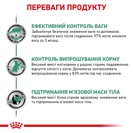 Дієтичний сухий корм Royal Canin SATIETY WEIGHT MANAGEMENT CAT для котів 1,5 кг — Фото 4