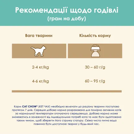 Сухий корм CAT CHOW Hairball для дорослих котів для зменшення утворення кульок шерсті у травному тракті з куркою 15 кг — Фото 12