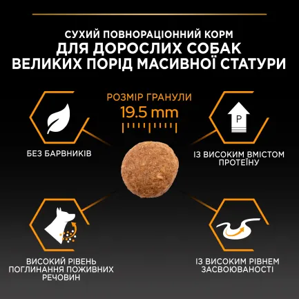 Сухий корм PRO PLAN Large Robust Adult 2+ Everyday Nutrion для дорослих собак великих порід масивної статури з куркою 14 кг — Фото 9
